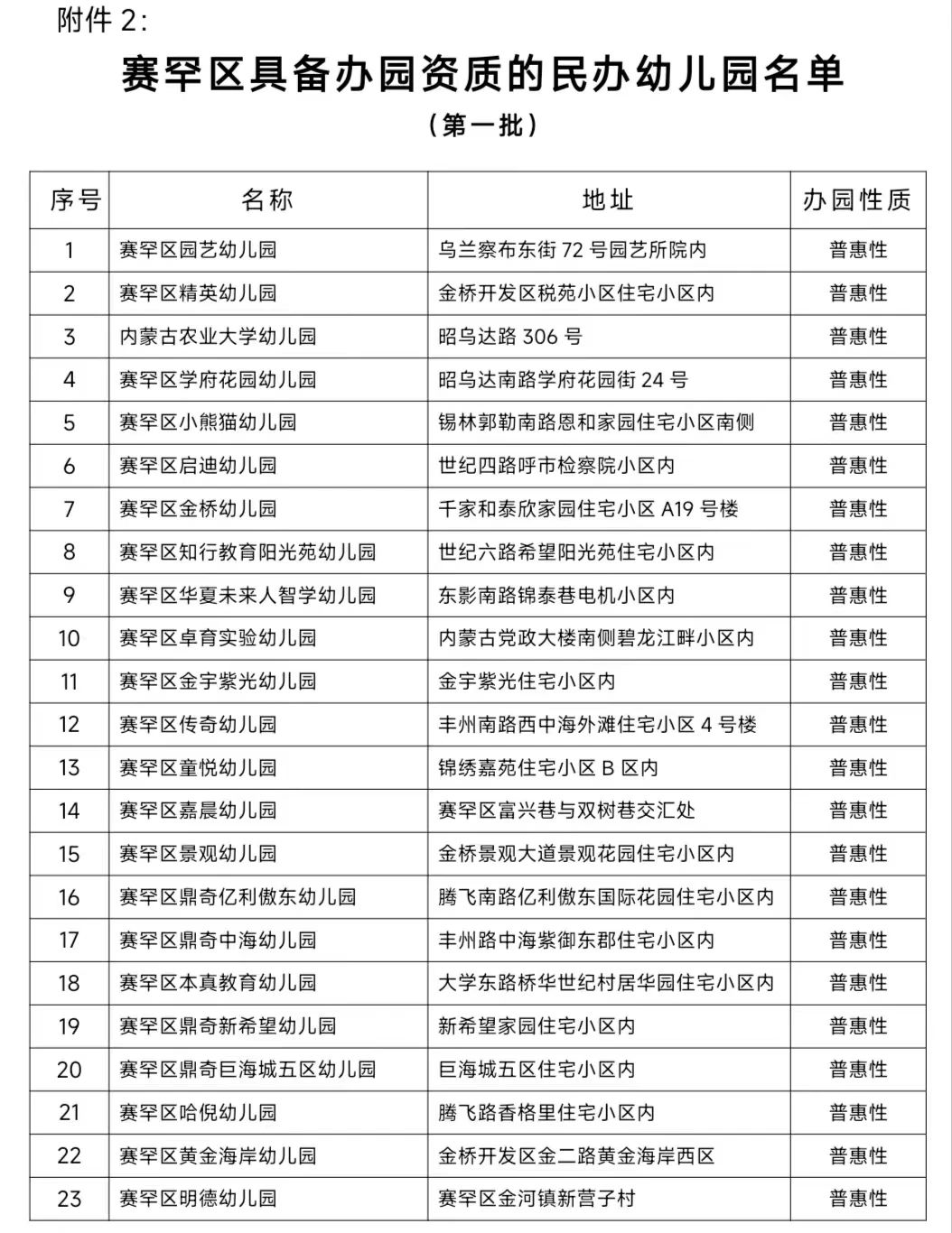 公民办幼儿园公示4.jpg