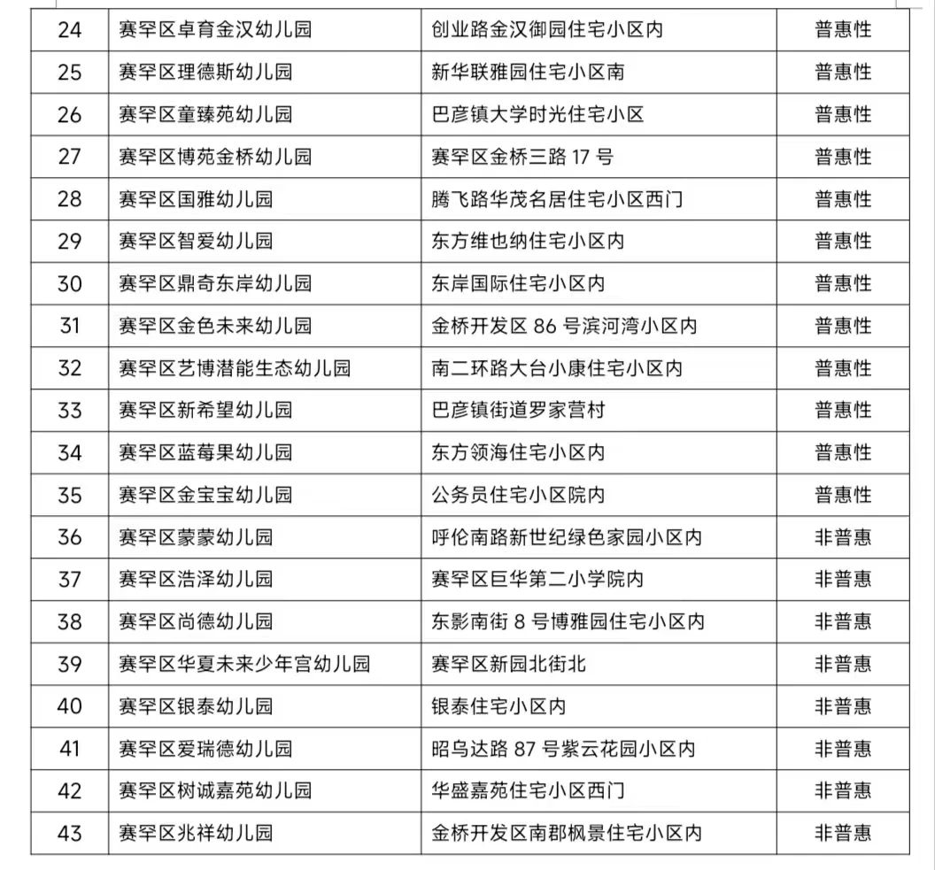 公民办幼儿园公示5.jpg